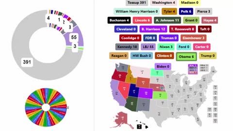 Every President in US History Spinner Showdown - 16th Round