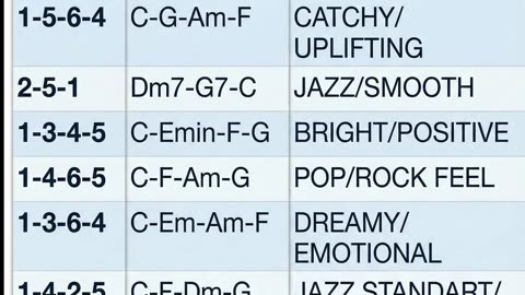 This Music Theory Saved Ed Sheeran $100 MILLION!