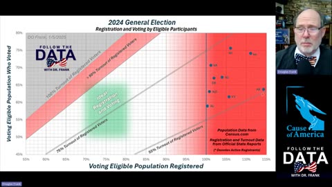 Cause of America Presents Dr. Frank: How to Audit Your Voter Rolls