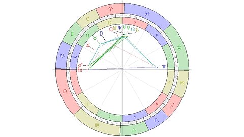 Э8. Астрологический прогноз на 2025 год