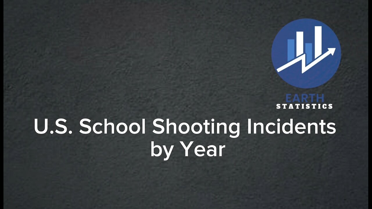 U.S. School Shooting Incidents by Year
