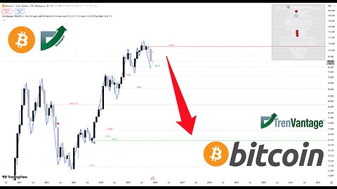 Bitcoin (BTC) Technical Analysis Using TrenVantage Indicator