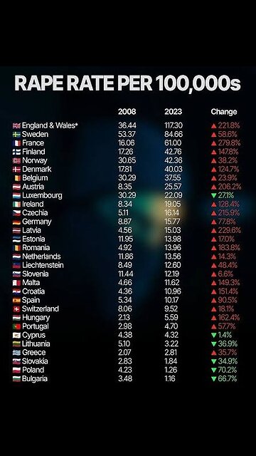 London is conquered.