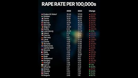 London is conquered.