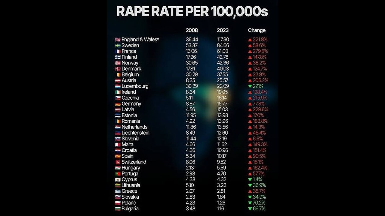 London is conquered.