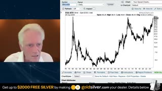 Silver Is About to Explode!! Here’s Why I’m BUYING MORE NOW!! - @mike_maloney
