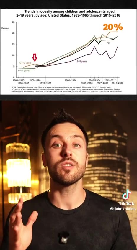 WTF Happened in 1971?