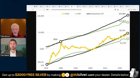 Silver’s Biggest Move in Decades? Maloney and Hibbard Reveal the Signals!