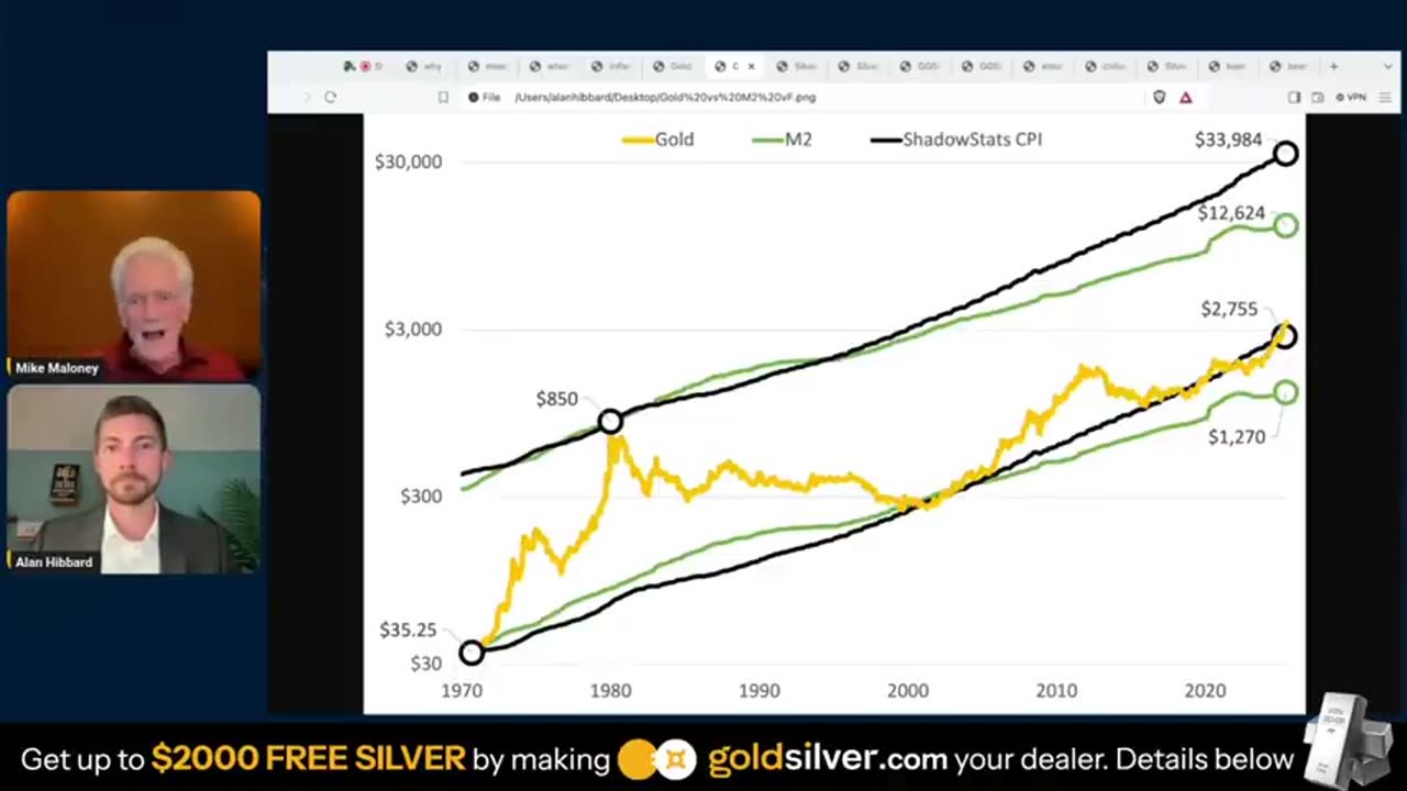 Silver’s Biggest Move in Decades? Maloney and Hibbard Reveal the Signals!