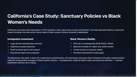 Unmasking the Truth: Black Women, Immigration, Crime, Economics, and Political Strategy (2008–2025)