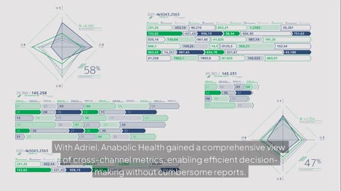 🚀 How Anabolic Health Boosted ROAS by 140% with Smarter Marketing