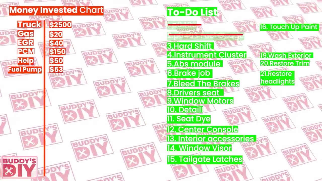 How To Flip Cars FULL PROCESS