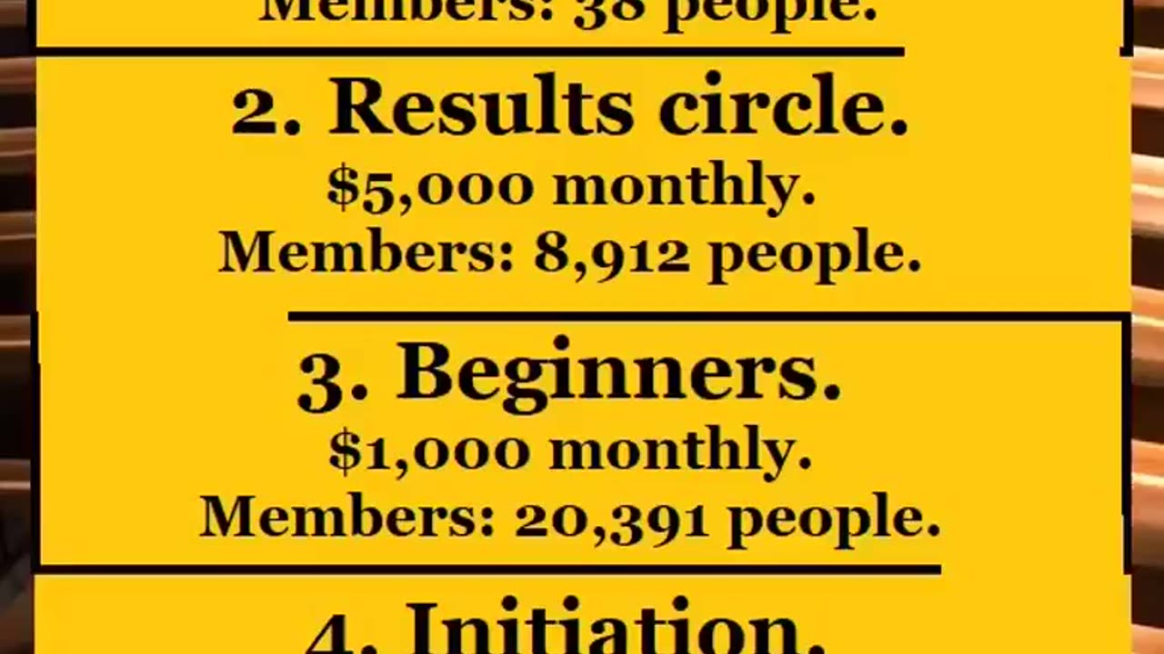 Closed elite business societies.