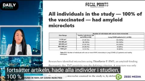 # 1635 - 100% av de C-19 vaccinerade har fibrösa blodproppar i sig. SVENSKTEXTAD