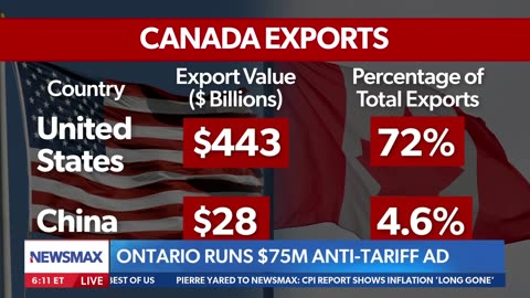 📌 Stephen Moore's Insights into Canada-US Trade, Tariffs, Inflation & Jobs