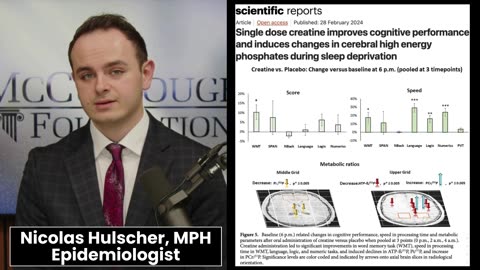 🧪 One dose of Creatine improves cognitive performance by 24.5% within 3.5 hours