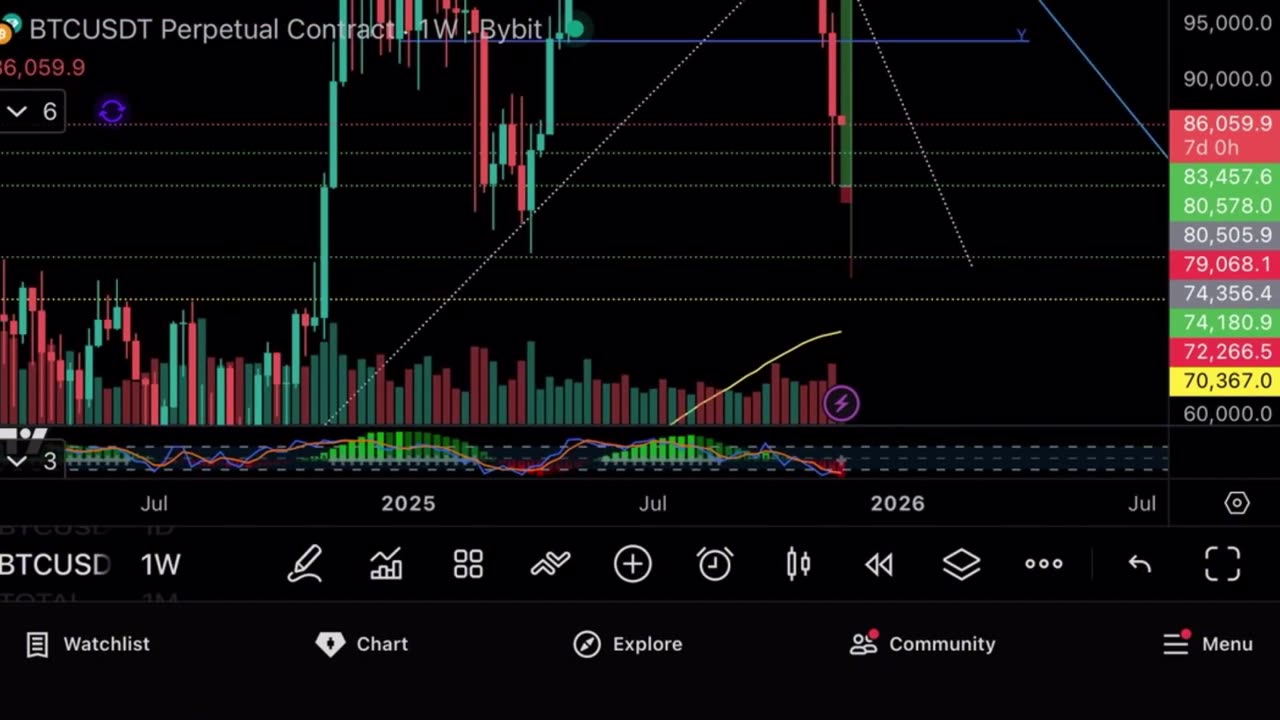 BITCOIN CORRECTION FINISHED ??