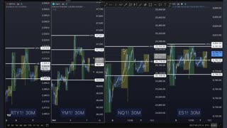 5 Best ES Setups & Key Levels. Join our Live Trading Room | Tue 10/07/2025