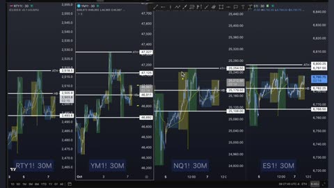 5 Best ES Setups & Key Levels. Join our Live Trading Room | Tue 10/07/2025