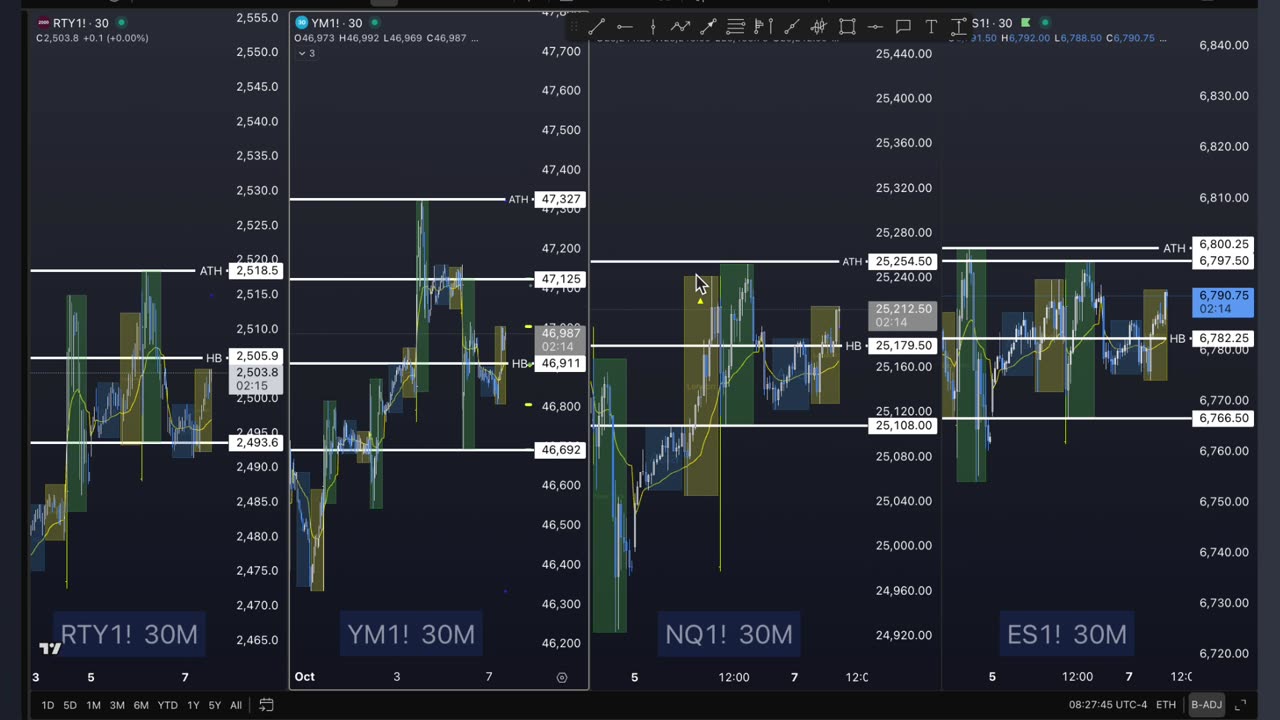 5 Best ES Setups & Key Levels. Join our Live Trading Room | Tue 10/07/2025