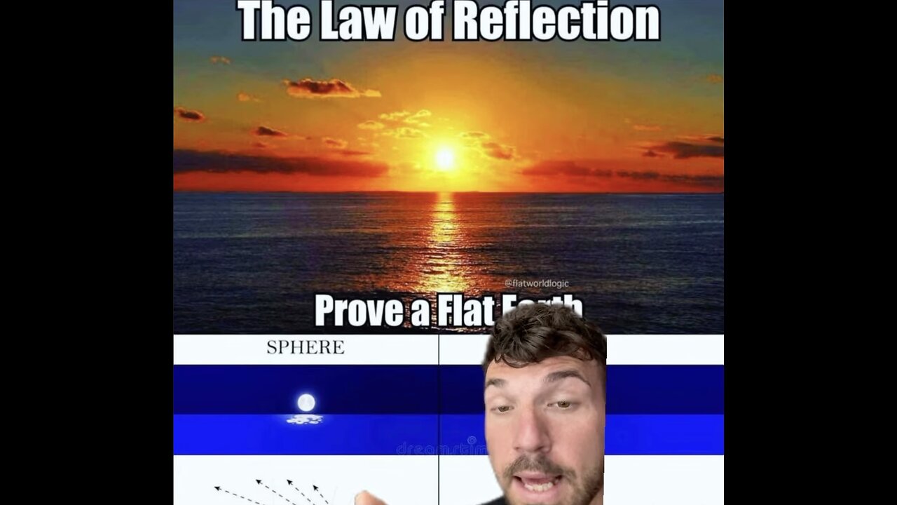 The Law Of Reflection Proves Flat Earth