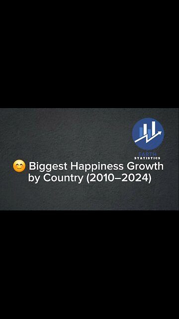 Biggest Happiness Growth by Country (2010–2024)...