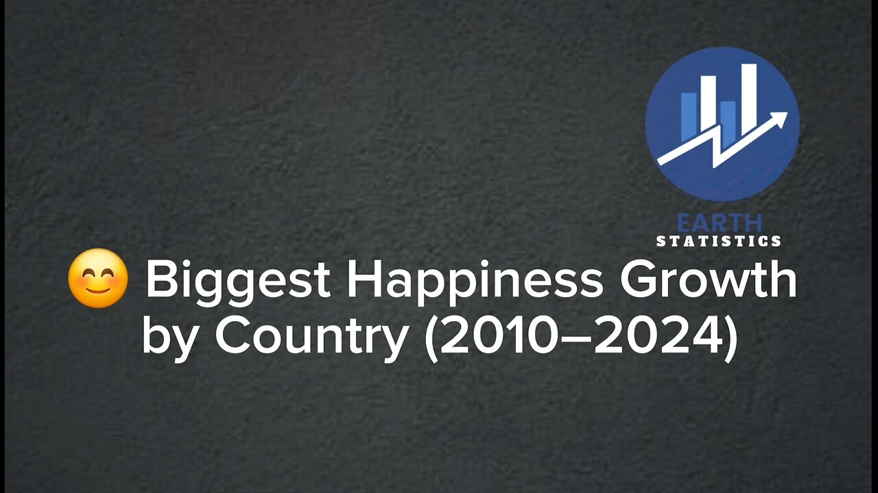 Biggest Happiness Growth by Country (2010–2024)...