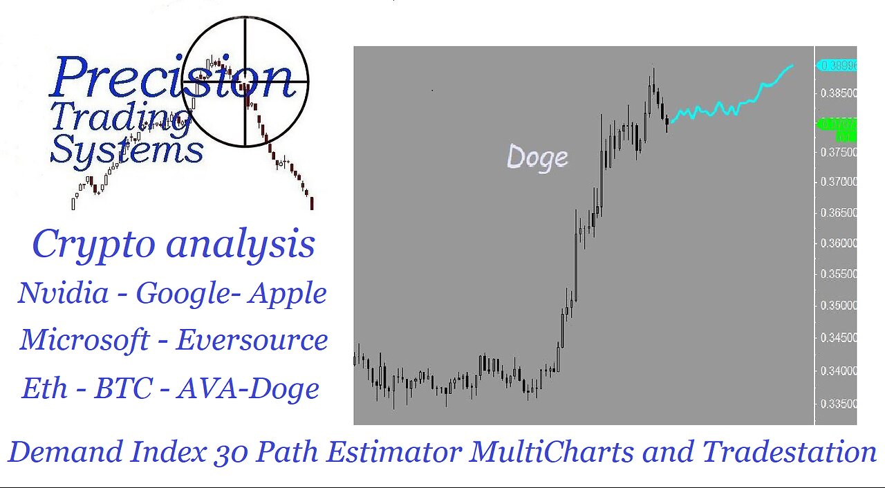 The Demand Index 30 Path Estimator shown on Tradestation and MultiCharts