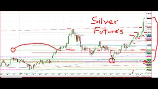 Fast Market futures, silver up $9 move in days, grain chart analysis looks