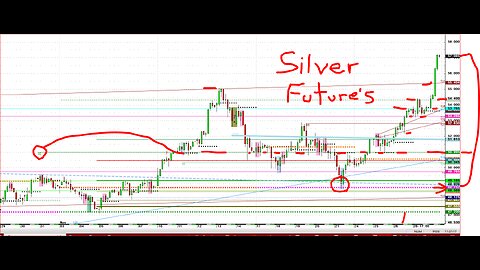 Fast Market futures, silver up $9 move in days, grain chart analysis looks