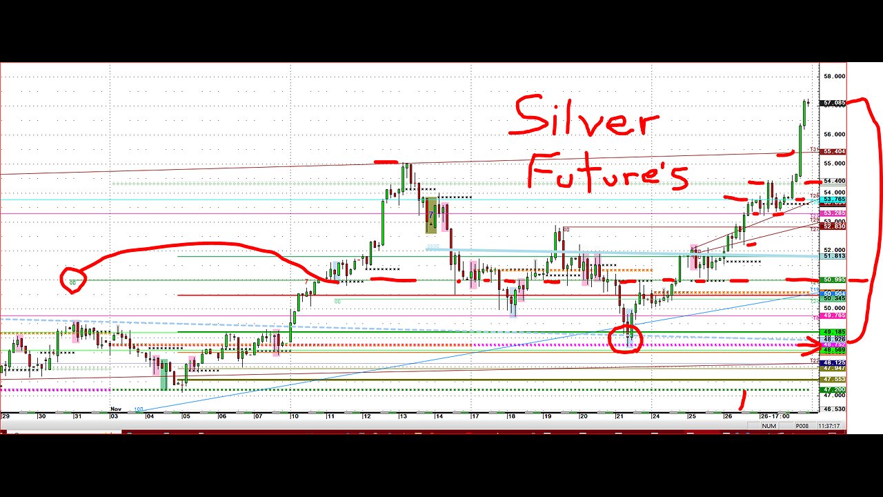 Fast Market futures, silver up $9 move in days, grain chart analysis looks