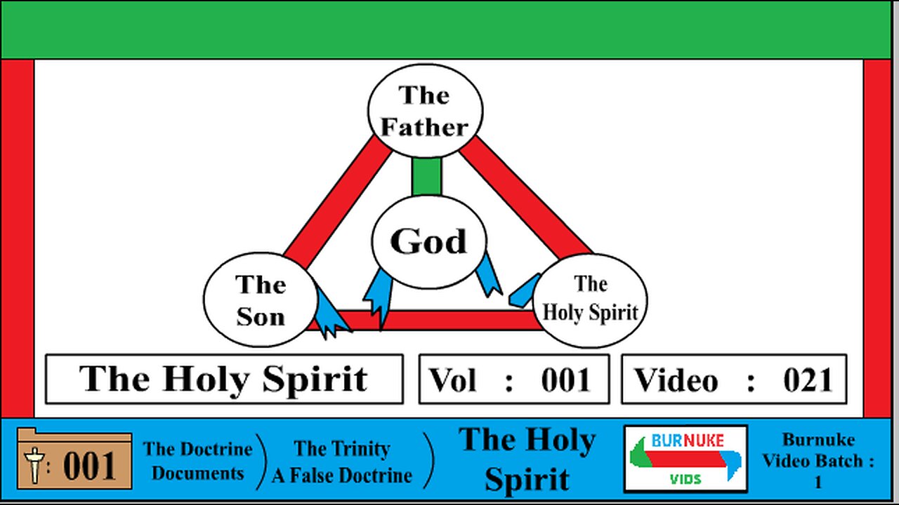 The Holy Spirit (The Trinity is False) [DocDoc Vol 1 Vid 21]