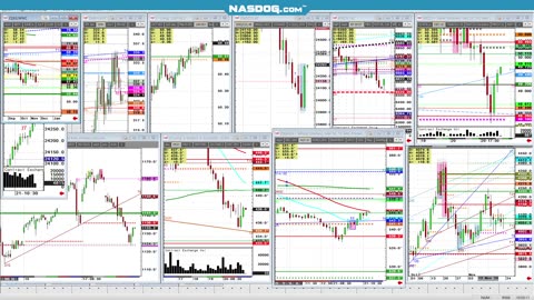 Todays FUTURES Markets, What's the Hard Trade?