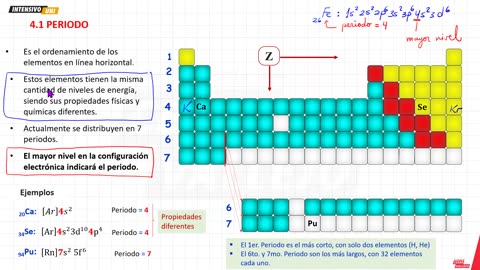 INTENSIVO VALLEJO 2025 | Semana 02 | Química