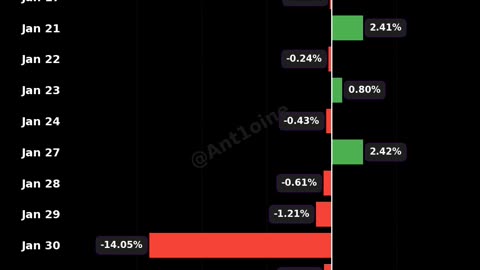 UPS Past Month Performance