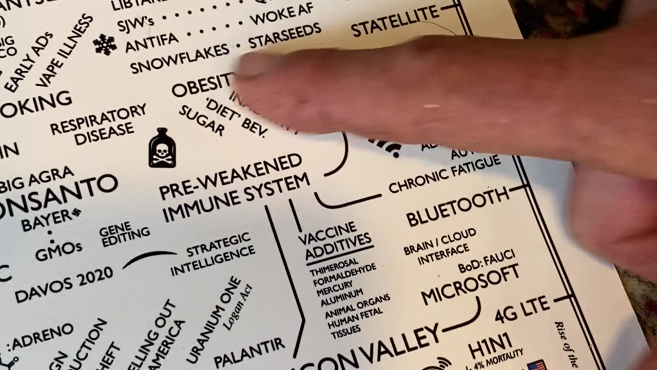 White Rabbit 5G Covid poster