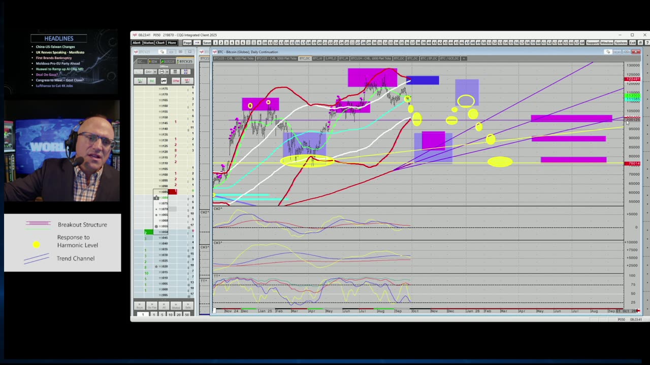WORLD-HD: Currency Monday