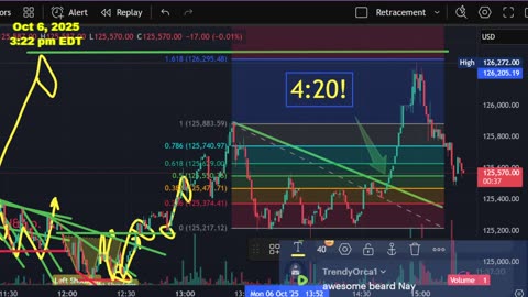 NEW BTC ATH???