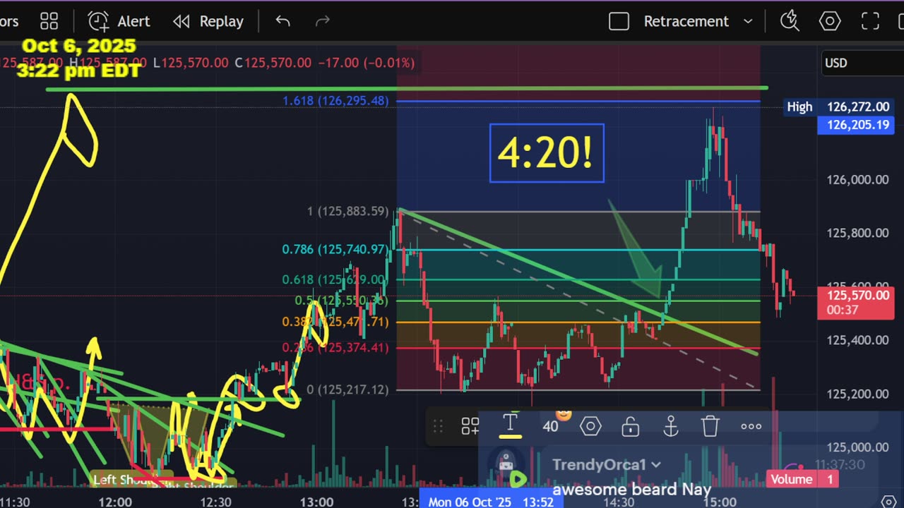 NEW BTC ATH???