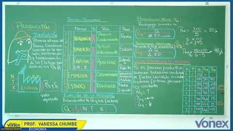 VONEX SEMIANUAL 2025 | Semana 05 | Economía