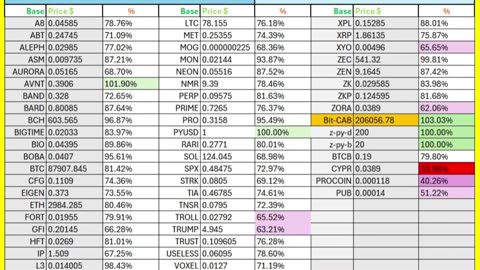 1 coming today Atlanta Crypto Exchange 🏙️💰🔄9️⃣ #atlce9