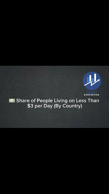 Share of People Living on Less Than $3 per Day (By Country)...