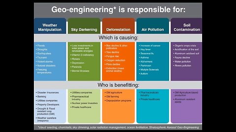 Geo Engineering, Ai dangers ,Tarrot Cards and Protests in Romania - Awakening & Brain Fitness