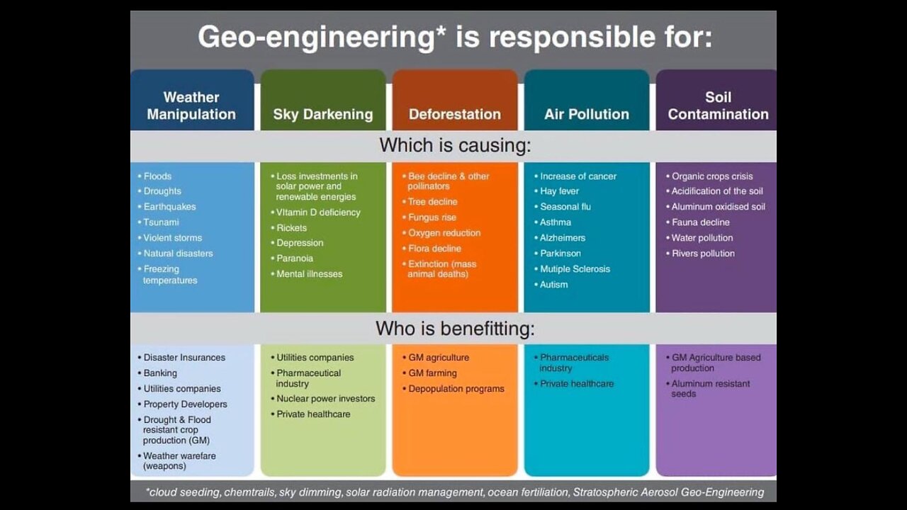 Geo Engineering, Ai dangers ,Tarrot Cards and Protests in Romania - Awakening & Brain Fitness