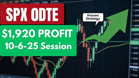 $1,920 Daily Profit Trading SPX 0DTE Options | The Proven Daily Key Levels Strategy Explained
