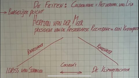 Rechtszaak Coldenhove = Verhaal van Lisa = Belangenverstrengeling?