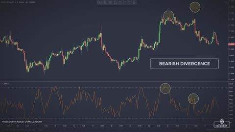 Understanding the Money Flow Index (MFI): How Price and Volume Shape Market Pressure