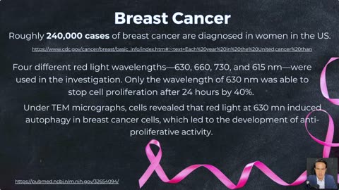 Dr. Brian Ardis With Jonathan Otto on Red Light Therapy vs. Cancer