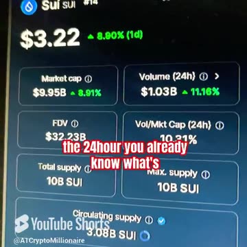 Sui price prediction crypto market coin #fyp