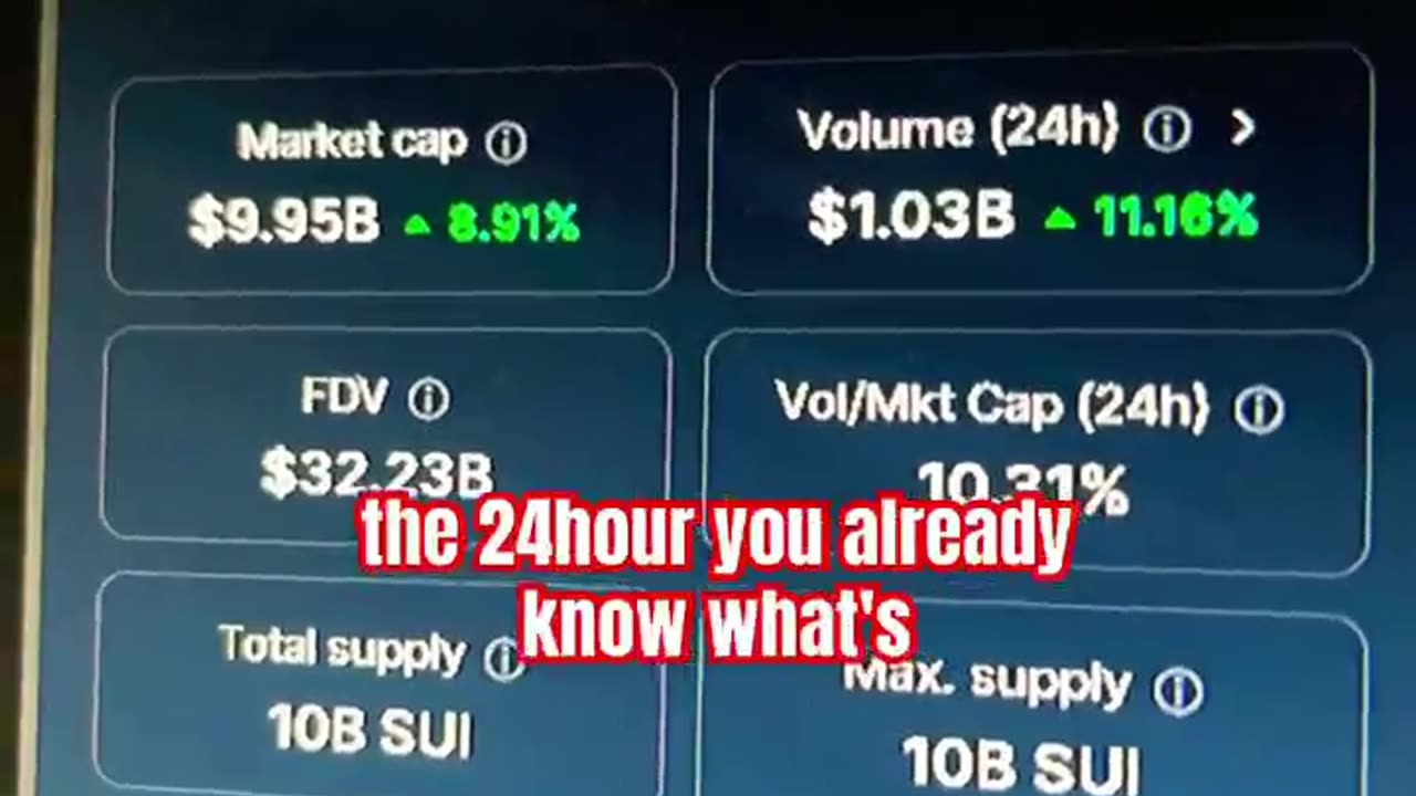 Sui price prediction crypto market coin #fyp